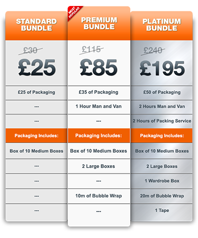 Metro Storage Pricing