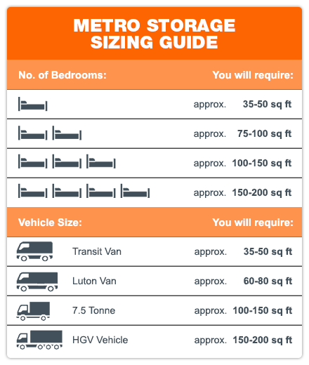 Self Storage Size Guide