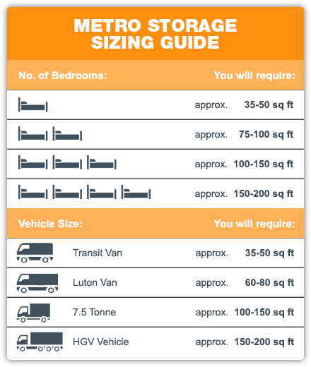 Self Storage Size Chart